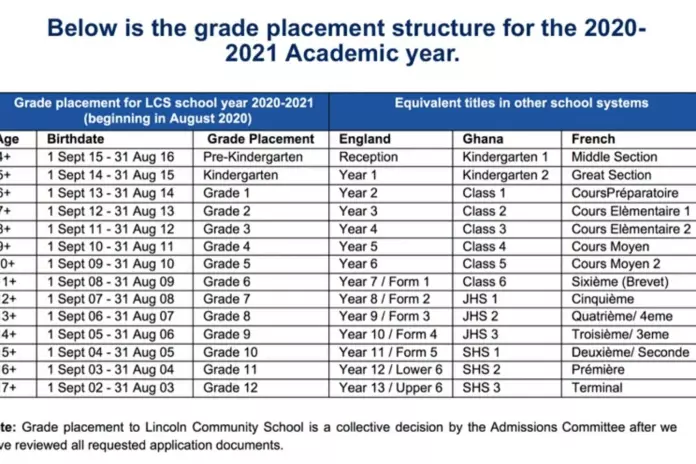 Lincoln Community School criteria