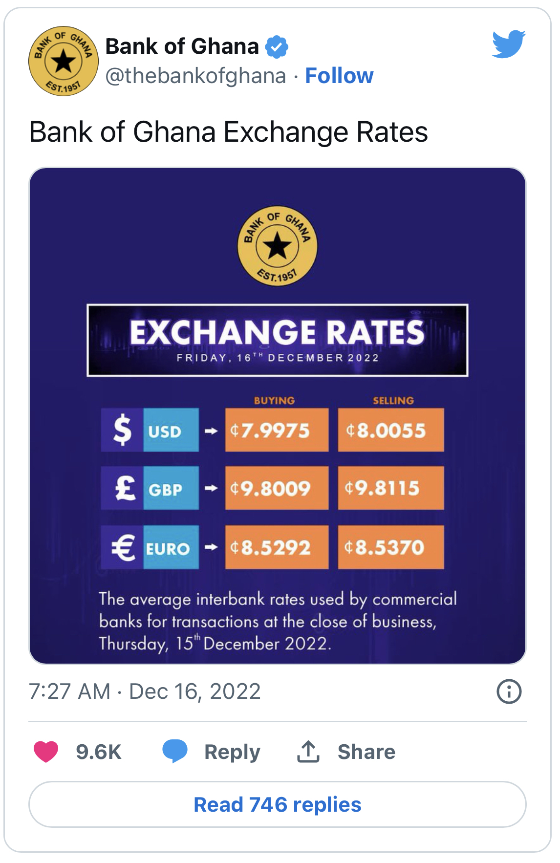 Dollar Exchange Rate